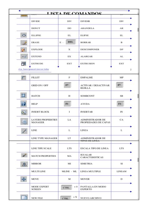 Principais Comandos Do Autocad Edukita