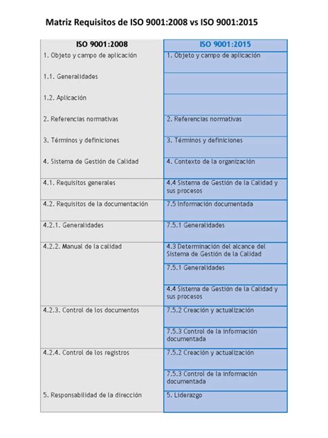 Matriz Requisitos Iso 9001 2008 Vs Iso 9001 2015 Gestión De La