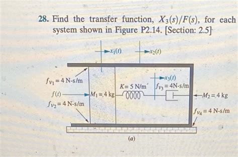 Solved Find The Transfer Function X S F S For Each Chegg