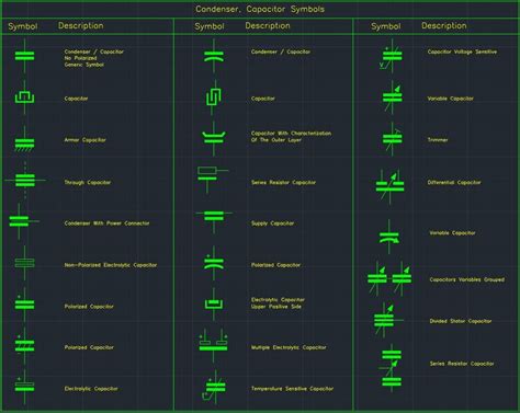 Condenser Capacitor Symbols Condenser Capacitor Symbols Of The Outer