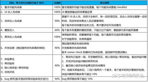 敏捷项目管理概述及应用实践 知乎