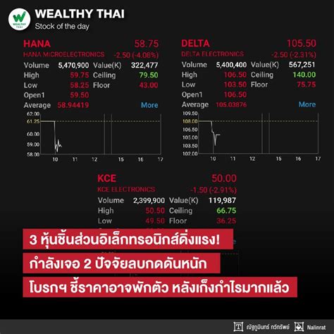 [wealthy Thai] 3 หุ้นชิ้นส่วนอิเล็กทรอนิกส์ดิ่งแรง กำลังเจอ 2 ปัจจัยลบ