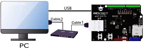 DFRobot Shield Ethernet V3 0 W5100S Electromanía Perú