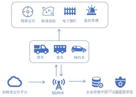 5g北斗是如何实现高精度定位的？ 知乎