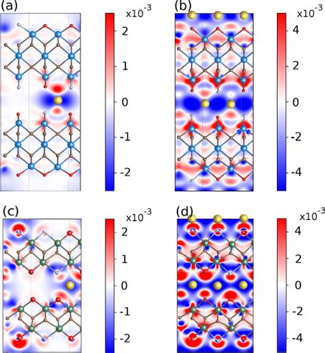 Slices Of Charge Density Difference After Sodiation Shown In A Plane