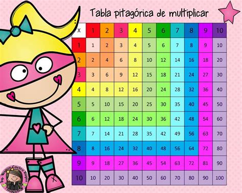 Tabla Pitagorica Tablas De Multiplicar Fichas De Matematicas Kulturaupice Sexiz Pix