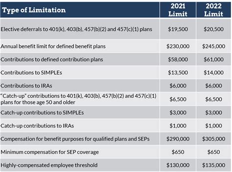 Dont Forget To Factor Cost Of Living Adjustments Into Your Year