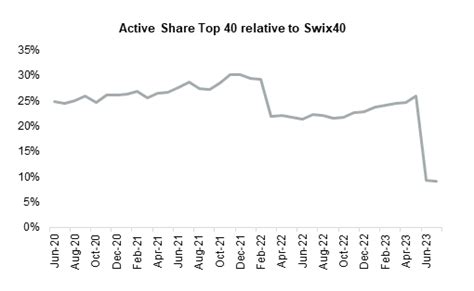 The Domestication Of The Jse All Share Index Mergence Investment Managers