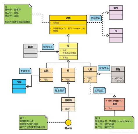 Uml需求分析与医院管理系统演示（一）医院管理系统用例图 Csdn博客