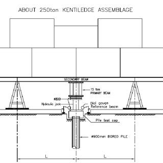 The Typical Compression Pile Load Test Set Up By Kentledge Dead Weight