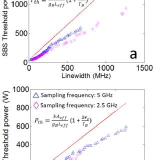 Block Diagram For Linewidth Broadening Of Single Frequency Laser With