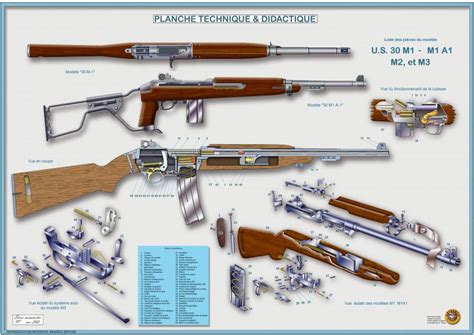 Us M M A M M Artarmes Posters Techniques D Armes