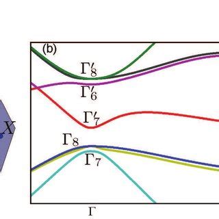 Color Online Schematic Pathway Of The Symmetric Anisotropic Exchange