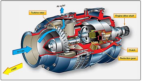 Aircraft Engine Starting Systems