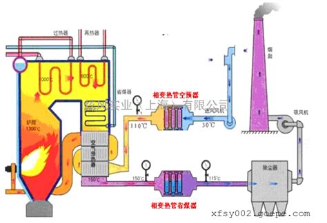 电厂余热锅炉余热锅炉发电电厂锅炉第12页大山谷图库