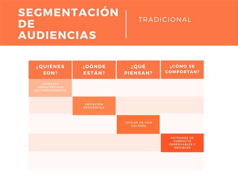 Introducción A La Segmentación De Audiencias Para Campañas Sociales