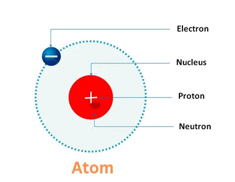 Structure of Atom - Online Open Academy