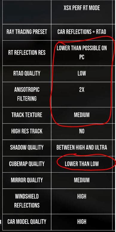 Digital Foundry Forza Motorsport Pc Tech Review Graphics Breakdown