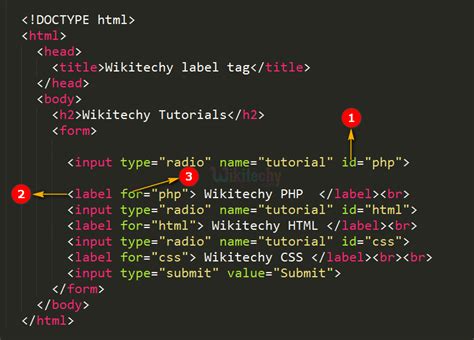 Html Tutorial Label Tag In HTML Html5 Html Code Html Form In