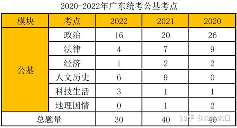 赢麻了！2023广东事业单位统考，上岸备考攻略附资料考试内容题型分值 知乎