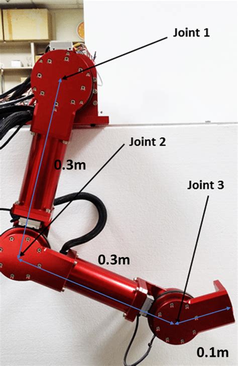 3 Dof Robot Manipulator Download Scientific Diagram