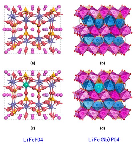 锂离子电池正极材料lifepo4掺nb理论研究 知乎