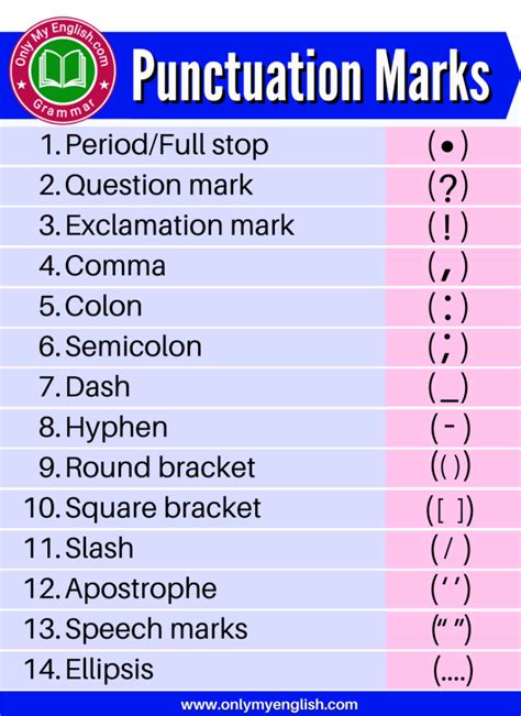 Punctuation marks and their uses.