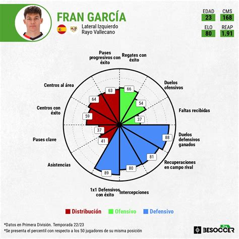 Exigencia RMCF On Twitter RT BeSoccer Pro El Realmadrid Ha