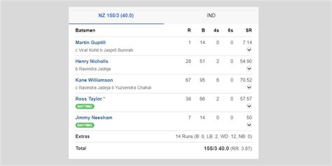 New Zealand Vs India World Cup 2019 Scorecard Kadovik