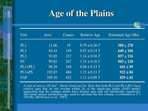 Ppt Statistics On Venus Craters And Catastrophes Powerpoint