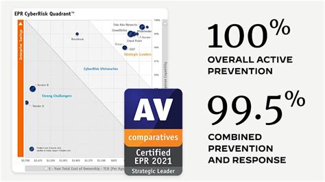 Compare Cortex XDR vs. VMware Carbon Black - Palo Alto Networks