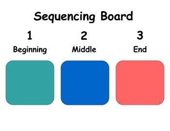 Beginning Middle End Sequencing Board By Jacquelyn Murphy Tpt