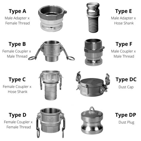 Aluminium Camlock Coupling