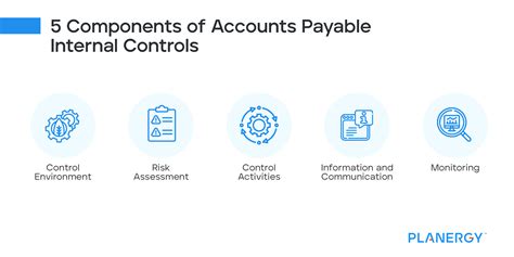 Internal Controls For Accounts Payable Planergy Software