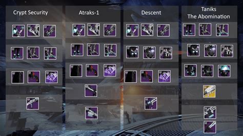 Buy Deep Stone Crypt Weapon Farm | Sherpas of Destiny