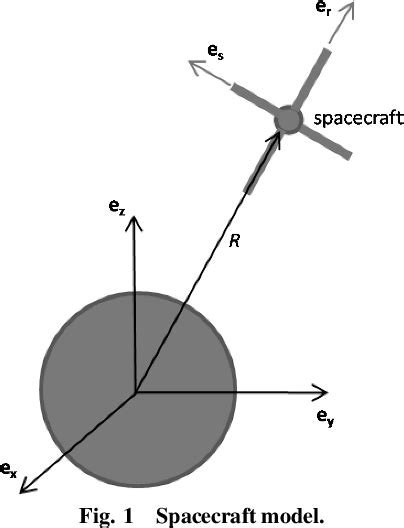 Figure 1 From Control Of The Electrodynamic Boom Propulsion System