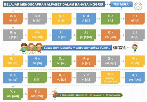 Angka 1 Sampai 100 Dalam Bahasa Inggris Dan Cara Membacanya Latihan