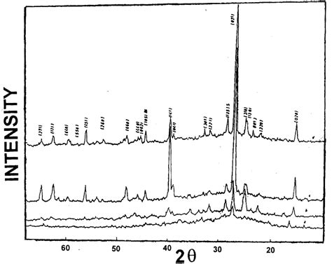 Figure 1 From Optical And Electrical Properties Of Bismuth Sulfide