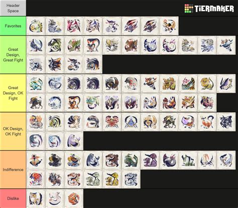 Monster Hunter Rise Sunbreak All Large Monsters Tier List Community