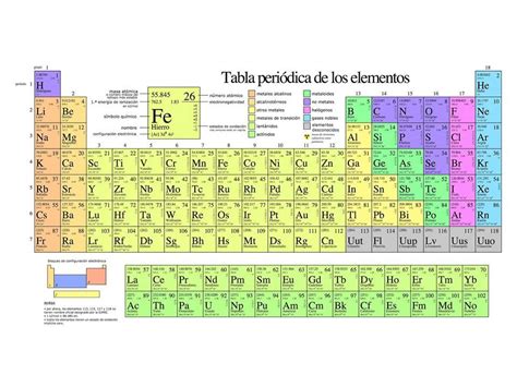 cuales son los periodos cortos y largos de la tabla periódica Brainly lat