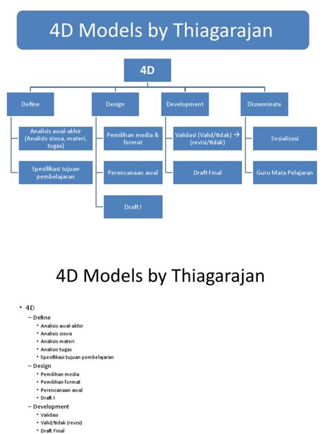 4d Models By Thiagarajan Pdf