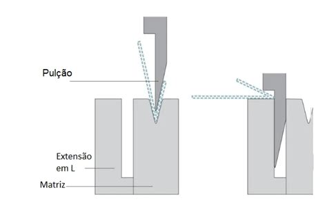 A AR Corte a Laser tem de serviço de dobra em chapas Conheça AR Corte