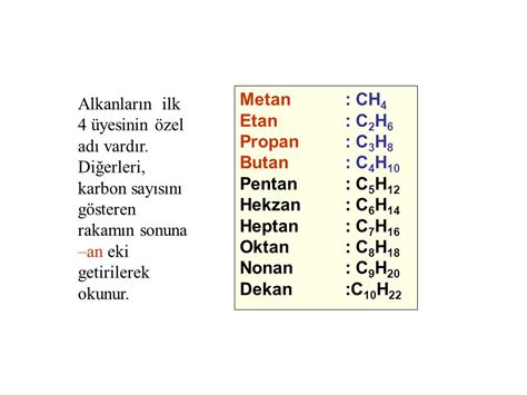 Propan Butan Metan Etan Propan Butan Pentan