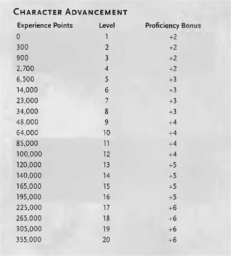 What Is The Proficiency Bonus Pb In Dandd 5e How To Use It Tips