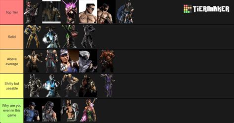 Mortal Kombat All Time Tier List Community Rankings Tiermaker