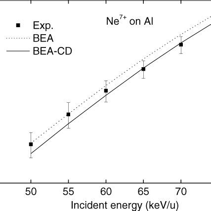 Experimental And Various Theoretical K Shell Ionization Cross Sections