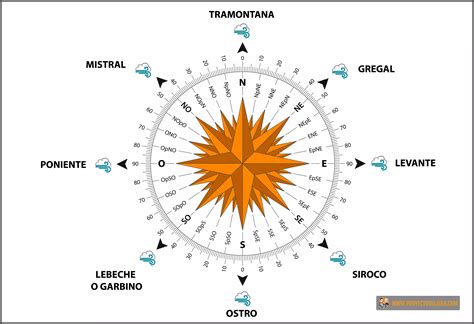 Puntos Cardinales Y Rosa De Los Vientos Proyecto Viajero 48 OFF