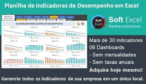 Planilha De Indicadores De Desempenho Em Excel Artofit