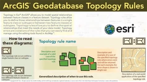 Map Topology Rules Point Features Polygon Features Line Features