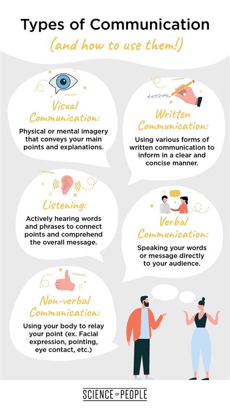 10 Effective Ways You Can Improve Your Communication Skills Artofit